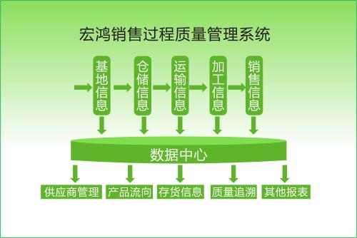 綠色供應(yīng)鏈成本管理評(píng)價(jià)指標(biāo)基于精益生產(chǎn)方式姚茜