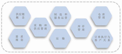 助力供應(yīng)鏈管理人才向世界級邁進(jìn) 注冊供應(yīng)鏈管理師認(rèn)證解析