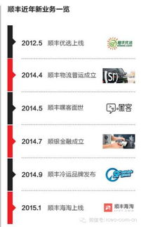 走鋼絲 的王衛(wèi) 順豐是物流公司還是電商公司