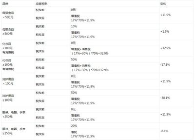 如何看待 2016 年 4 月 8 日施行的海淘稅收新政策?