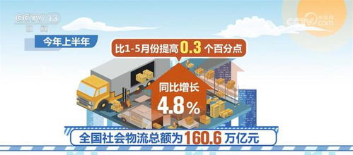 我國(guó)物流運(yùn)行保持恢復(fù)態(tài)勢(shì) 物流需求升級(jí)動(dòng)力明顯