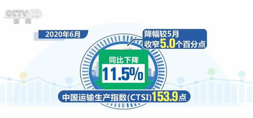 6月我國(guó)貨運(yùn)總體恢復(fù)至正常增長(zhǎng)水平