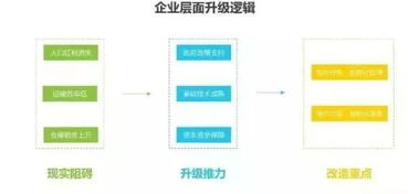 我國(guó)物流科技行業(yè)發(fā)展現(xiàn)狀及趨勢(shì)分析