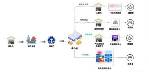 海帶網(wǎng)與菜鳥強強聯(lián)手,共創(chuàng)優(yōu)質服務