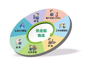 干貨貼 情人節前一個肥宅的跨境海淘之旅